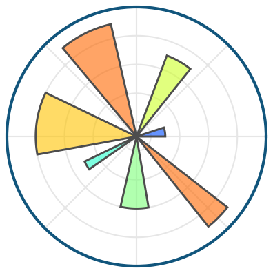 matplotlib logo